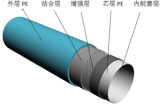 钢丝网骨架复合管厂家