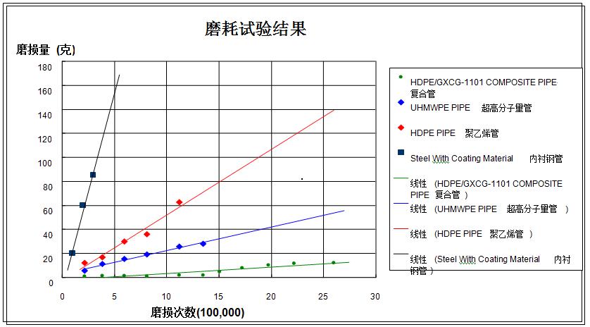 钢丝网骨架复合管厂家